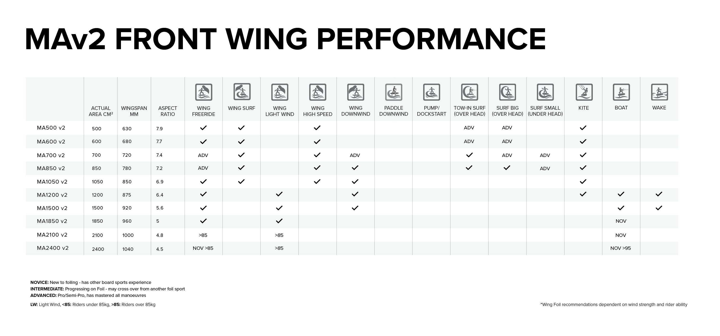 Sonar MA700v2 Front Wing performance specifications
