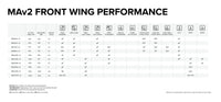 Sonar MA500v2 Front wing performance specifications