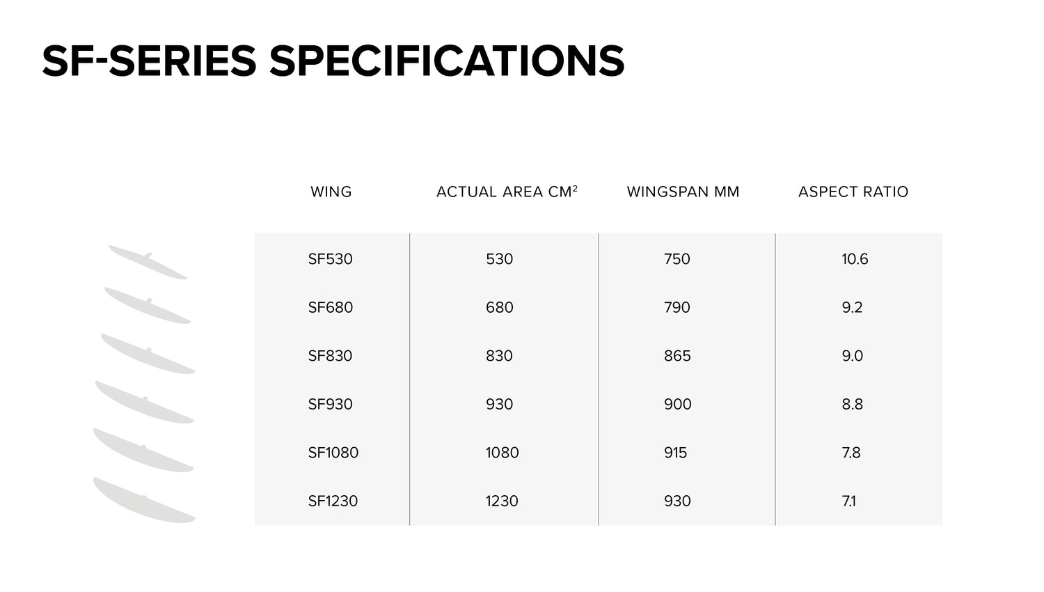 Sonar SF930 Front Wing size chart
