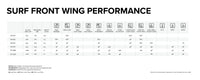 Sonar SF930 Front Wing performance specifications