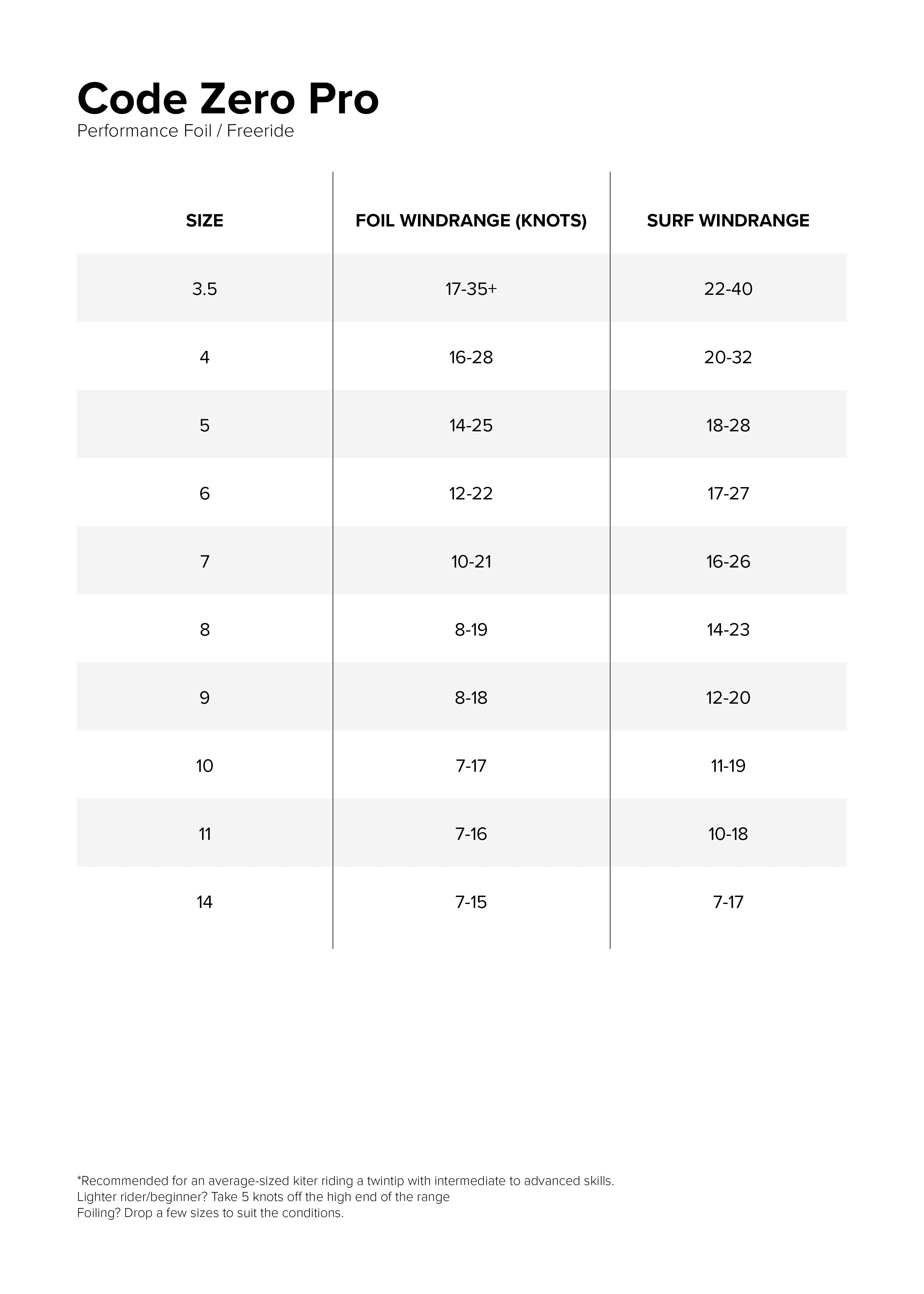 Code Zero Pro Kite specifications specifications