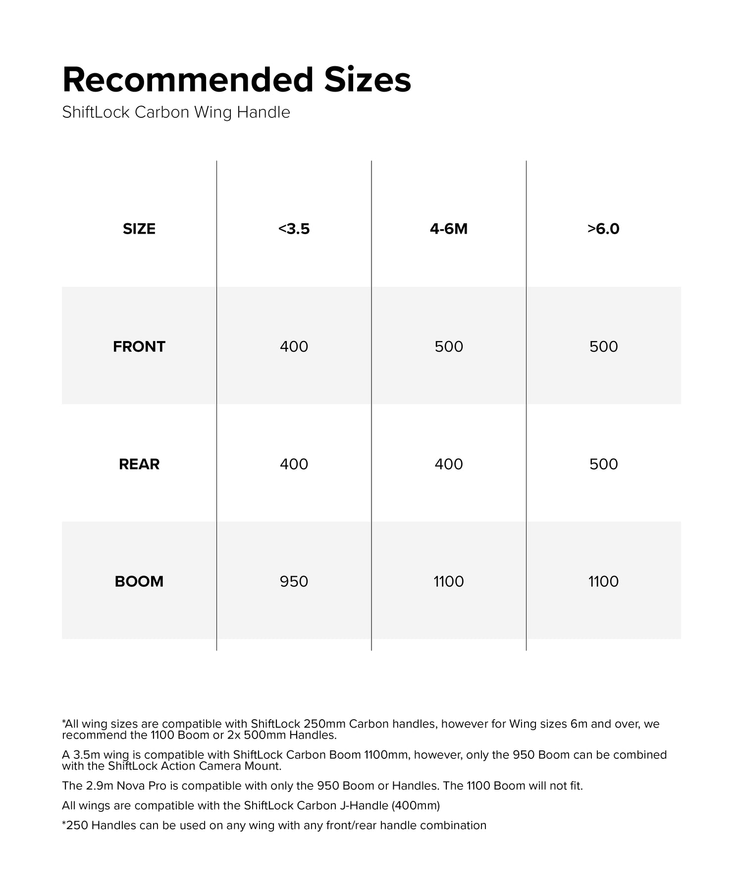 ShiftLock Handle - Carbon size chart