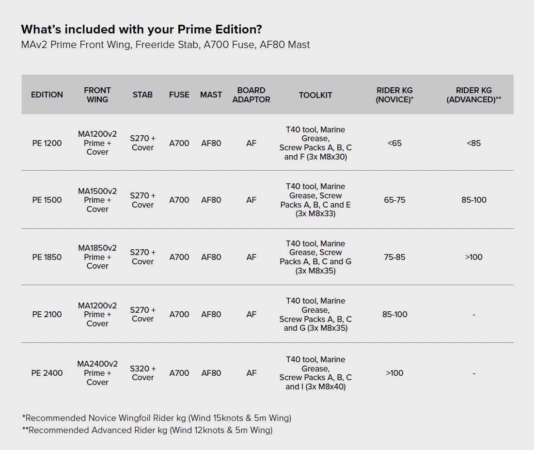 Sonar Prime Edition size chart