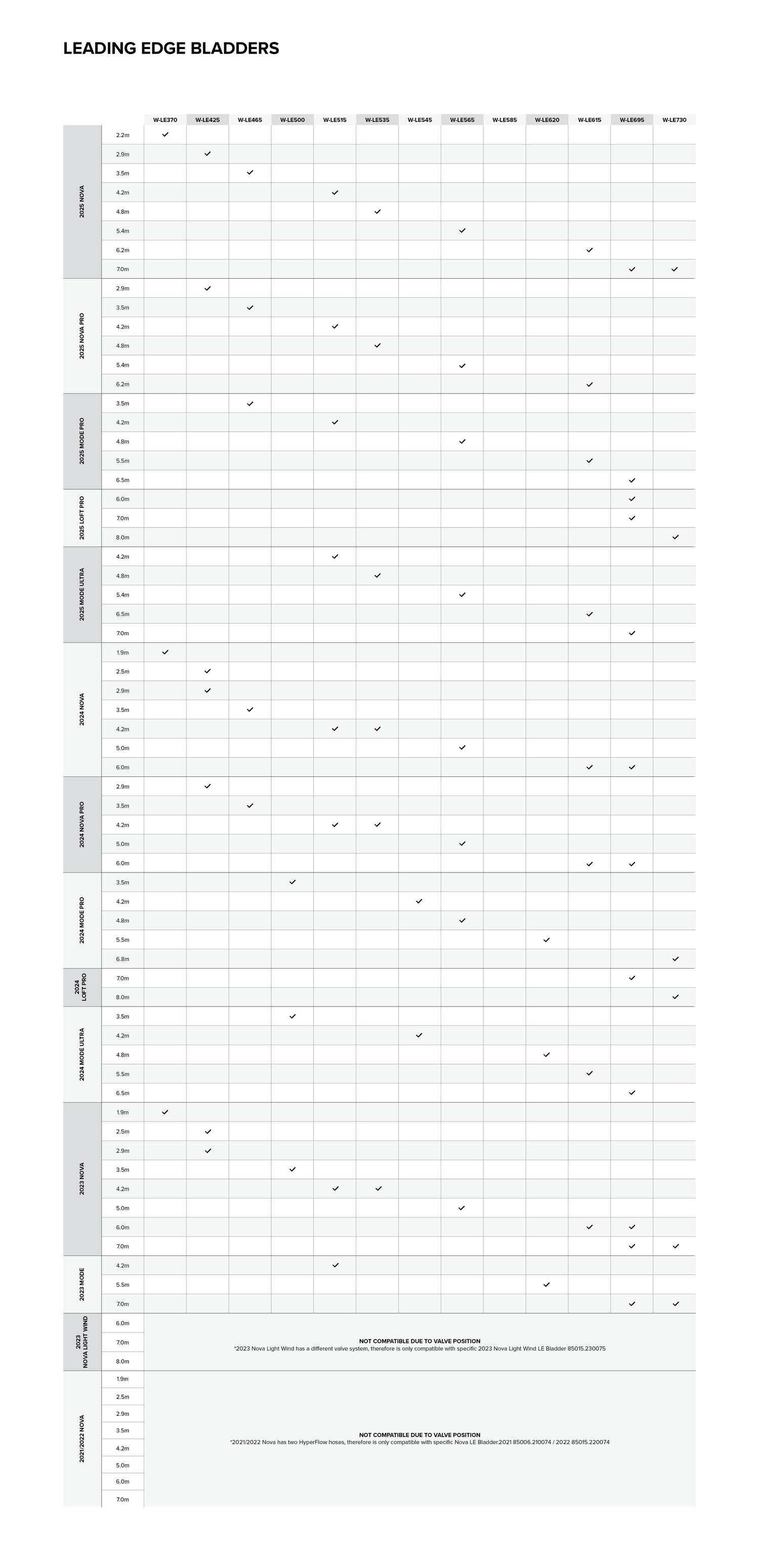 Bladder Leading Edge - Wing size chart