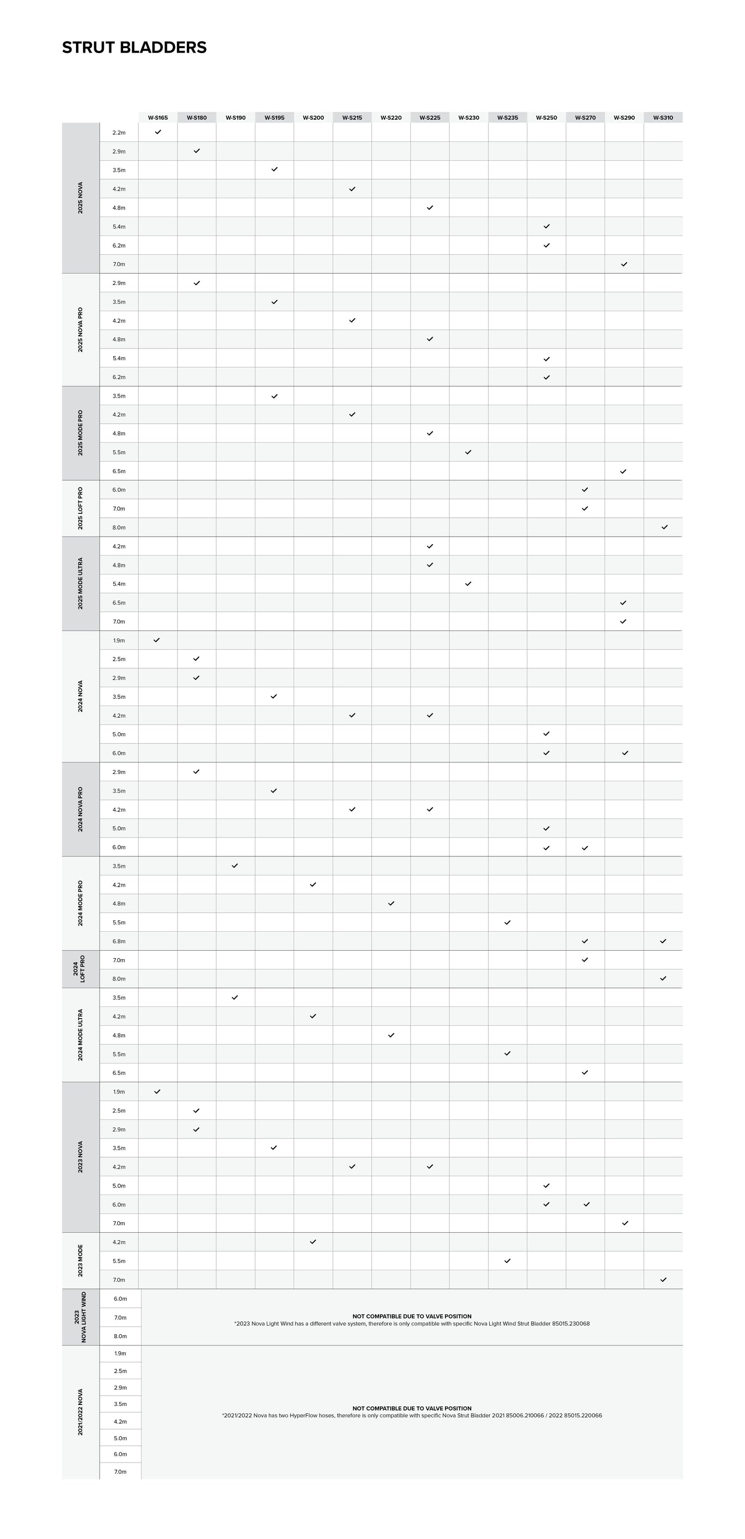 Bladder Strut - Wing size chart