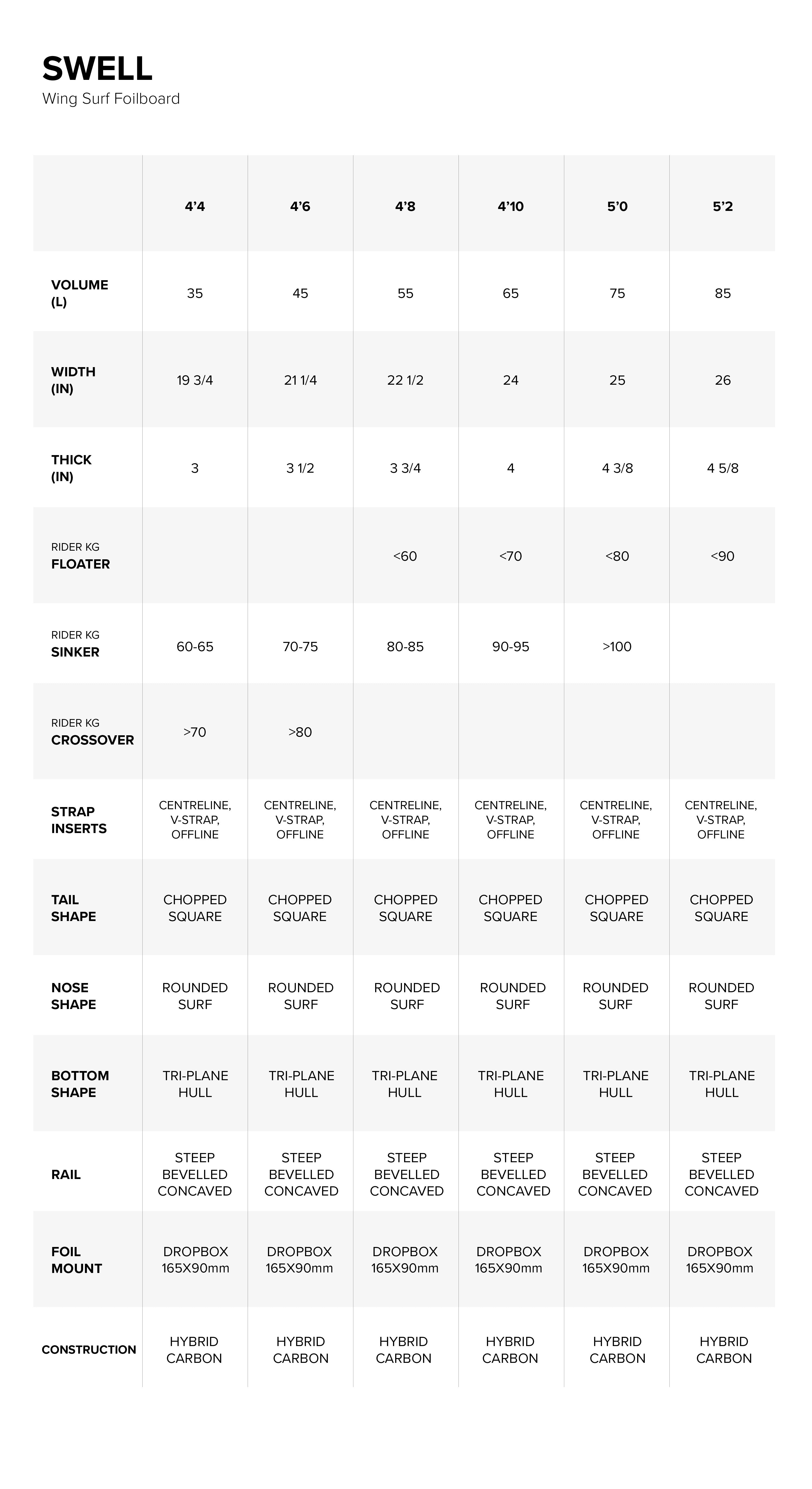 Swell Foil Board specifications specifications