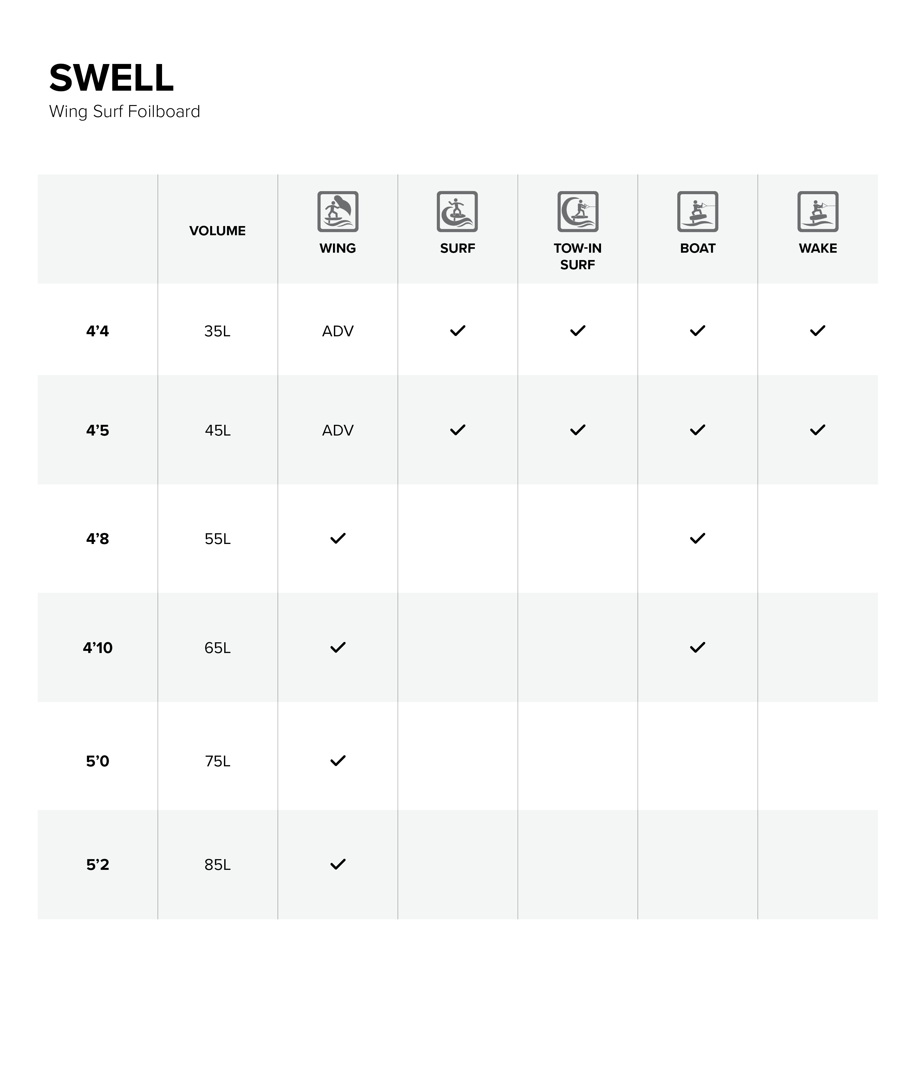 Swell Foil Board performance specifications