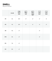 Swell Foil Board performance specifications