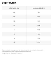 Orbit Ultra Kite specifications specifications