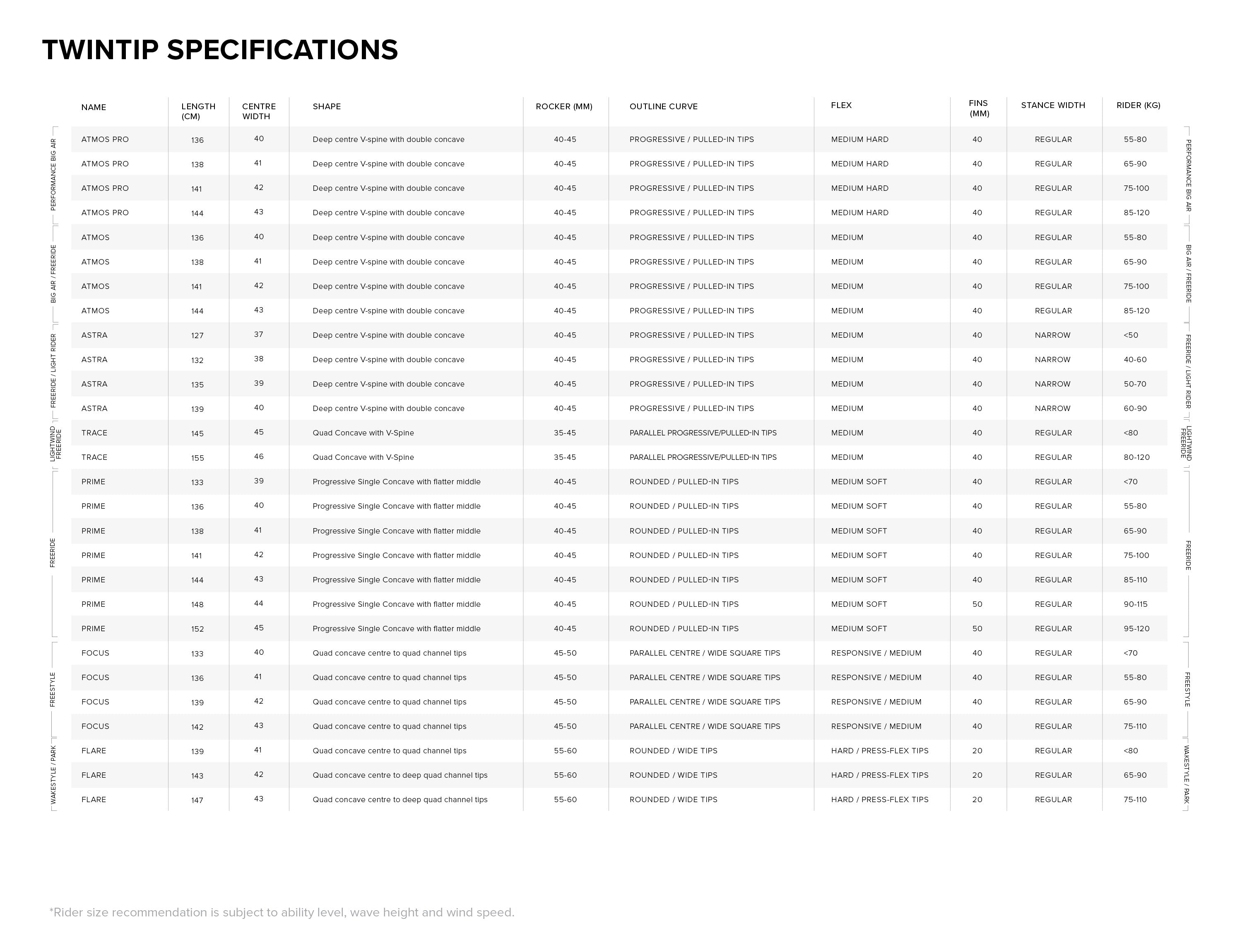 Atmos PRO TT Board specifications specifications