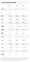 Loft PRO wing specifications specifications