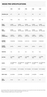 Mode PRO wing specifications specifications