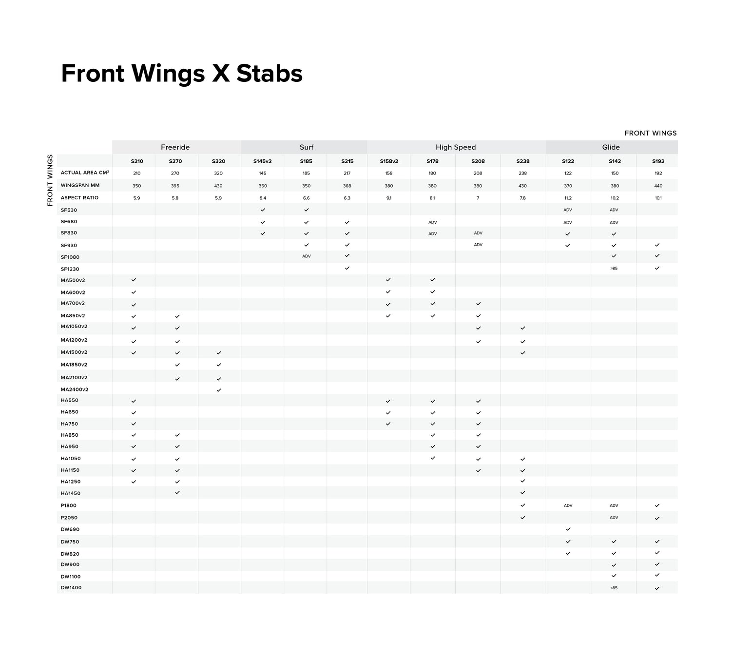 Sonar S142 Stabilizer size chart