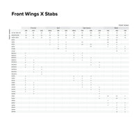 Sonar DW820 Front Wing performance specifications