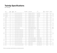 Trace TT Board specifications specifications