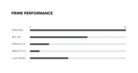 Sonar Prime Edition performance specifications