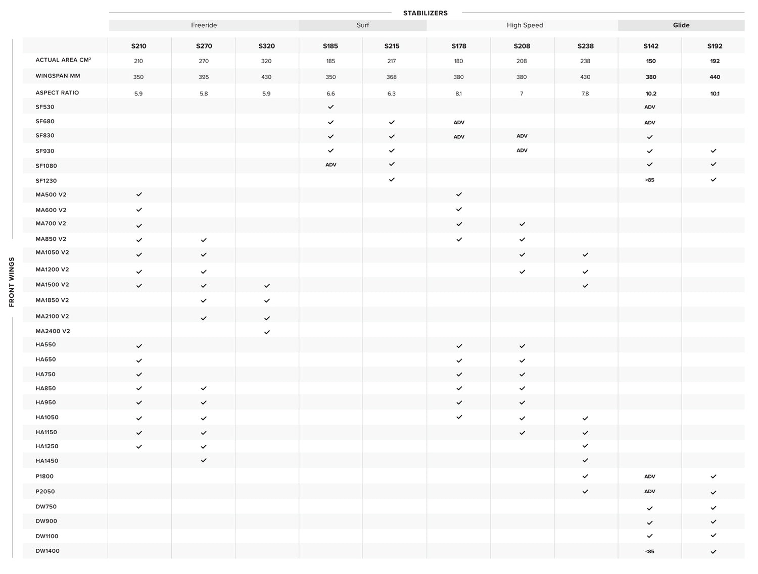 Sonar S215 Stabilizer size chart