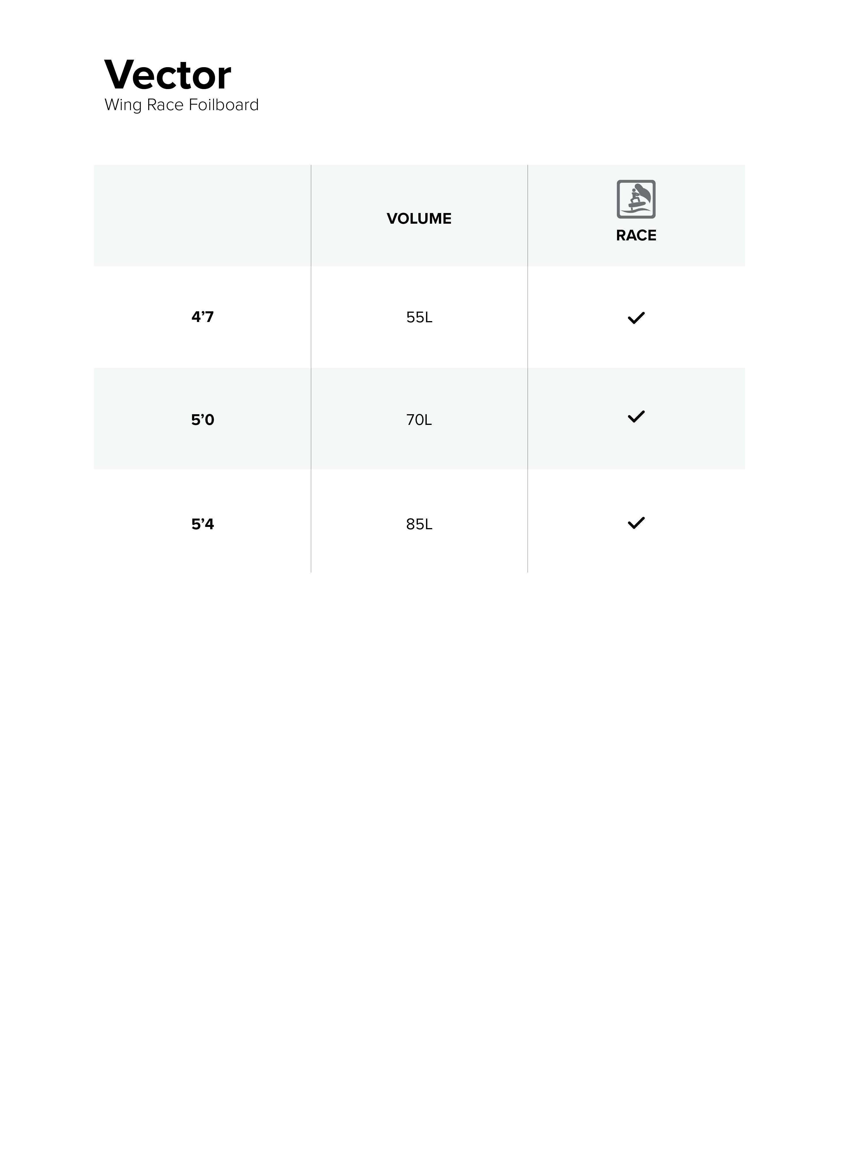 Vector Race Foil Board performance specifications