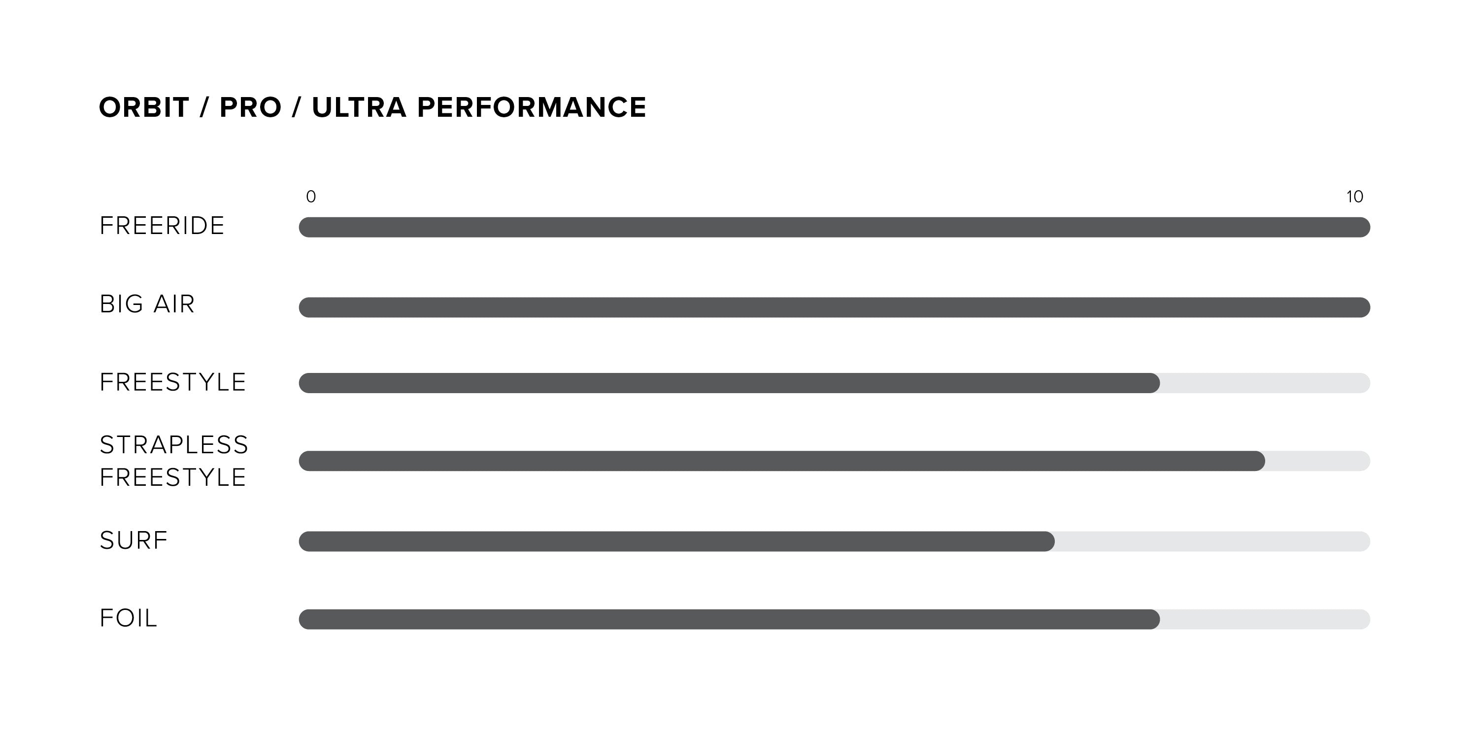 Orbit Kite performance specifications