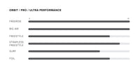 Orbit Kite performance specifications