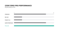 Code Zero Pro Kite performance specifications