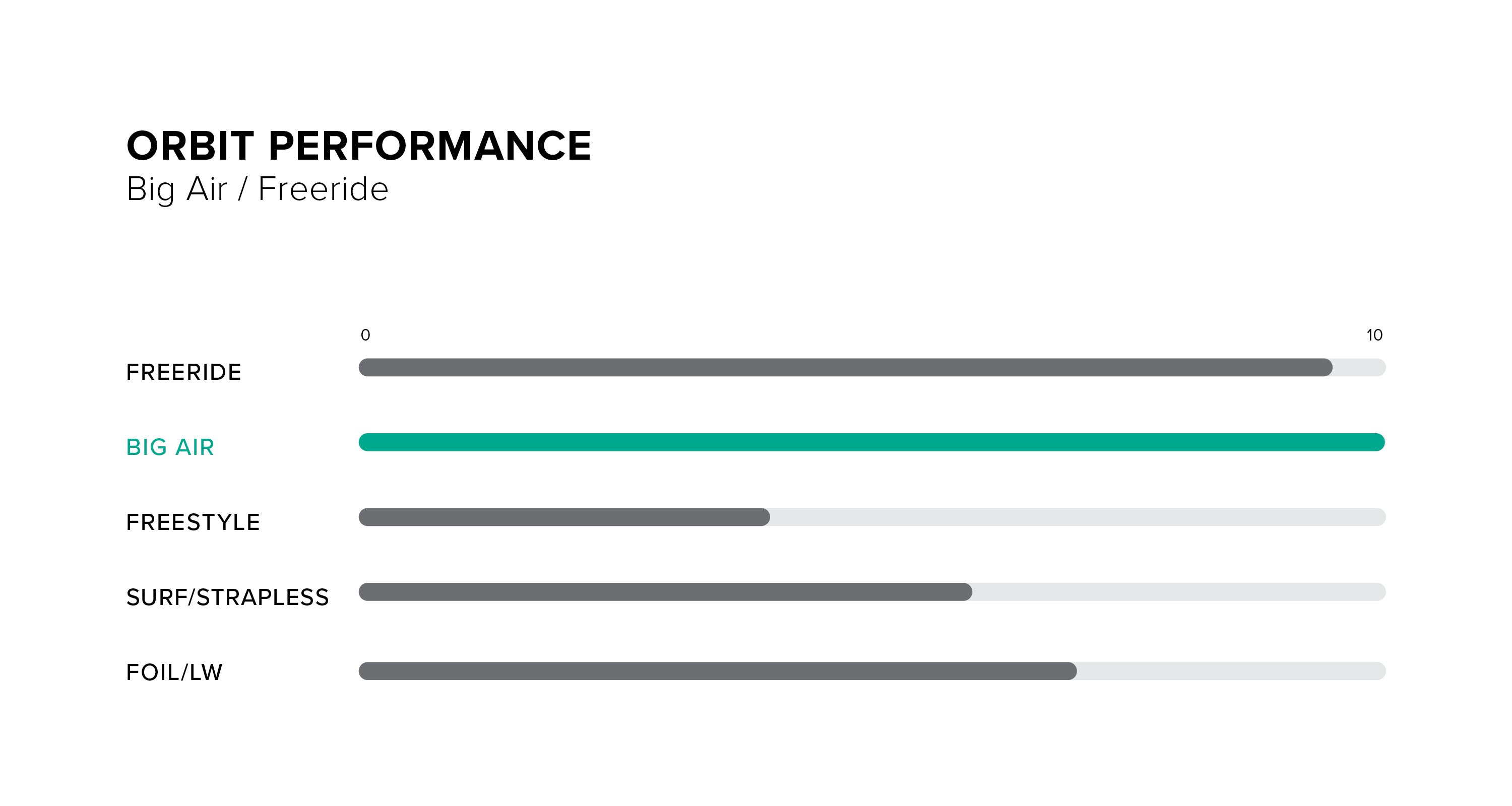 Orbit Kite performance specifications