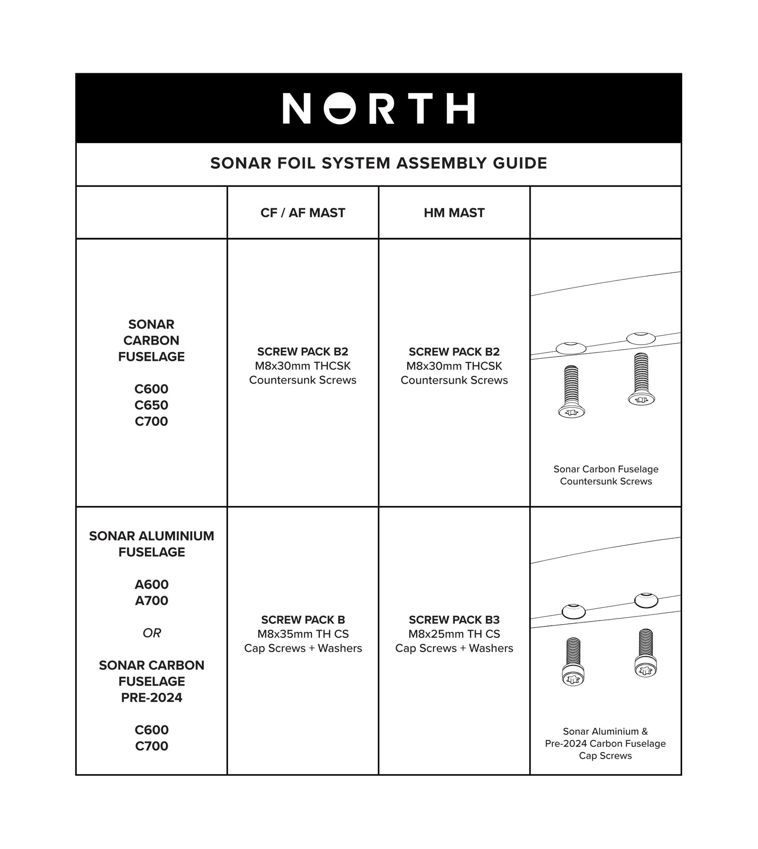 Sonar Fuselage Screw Pack B size chart