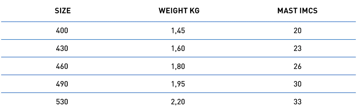 North Optima size chart