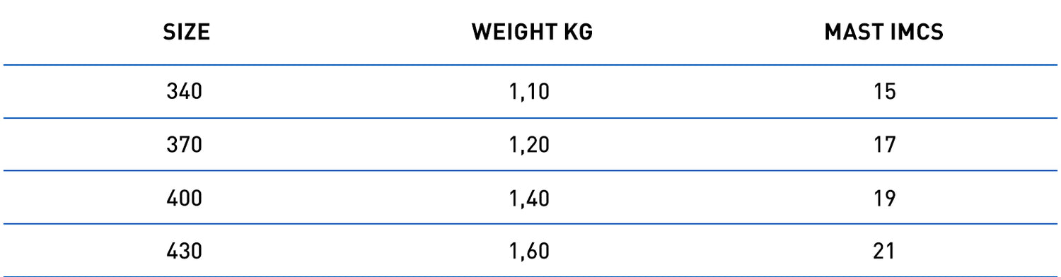 North Ultimate RDM size chart