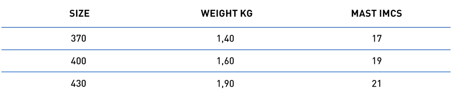 North Local Pro RDM size chart