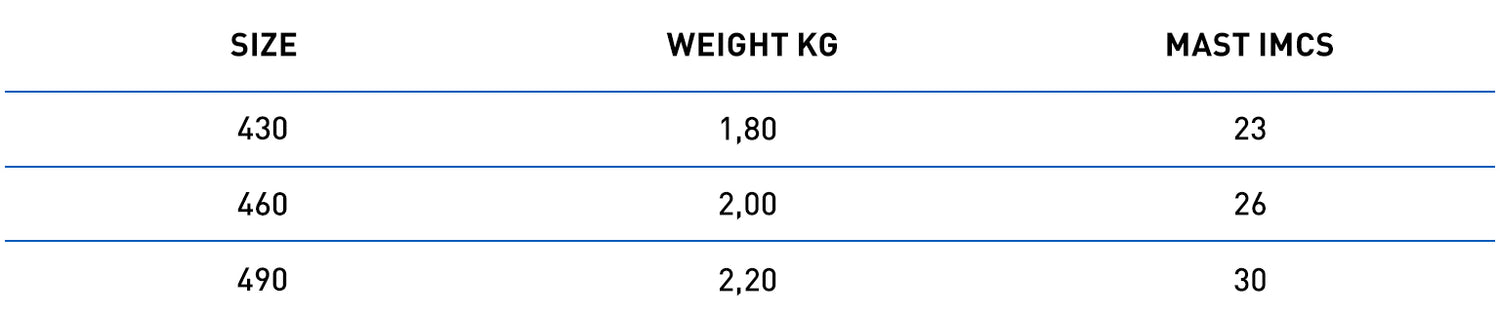 North Local Pro MDM size chart