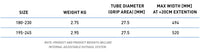 Ultimate Carbon Boom Race specifications specifications