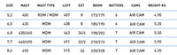 North Slalom Race performance specifications