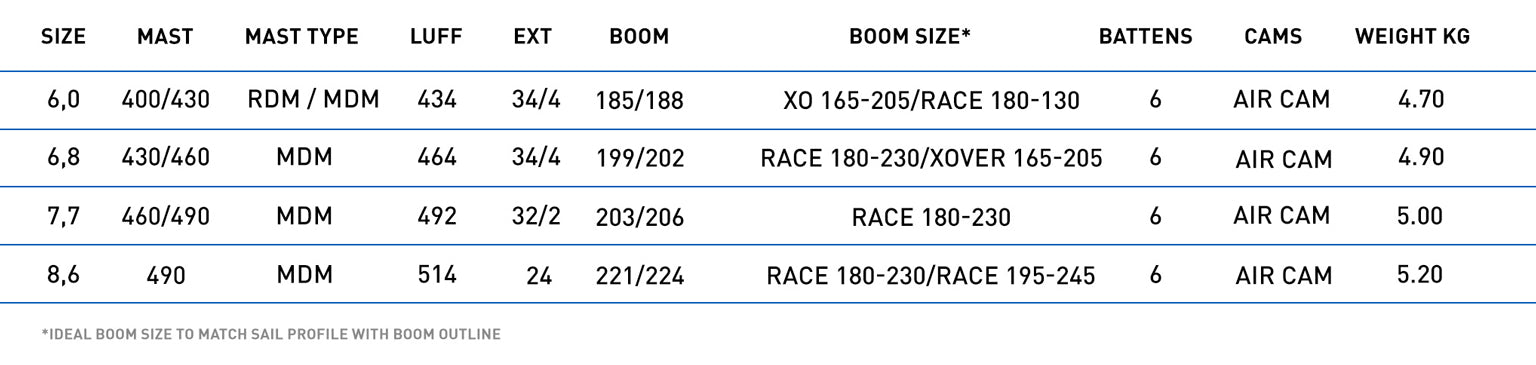 North Free Race performance specifications