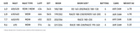 North Free Race performance specifications
