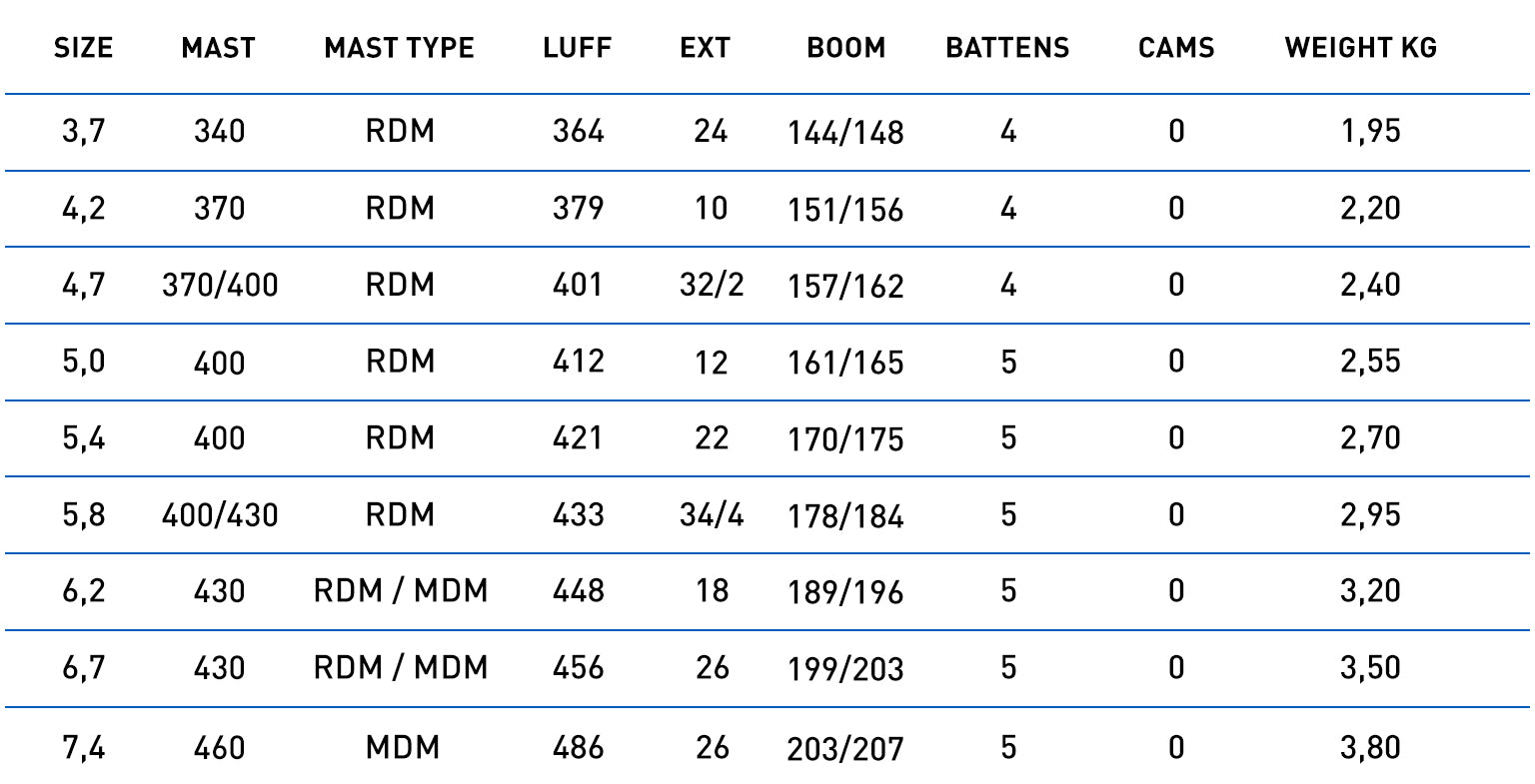 North X-Over performance specifications