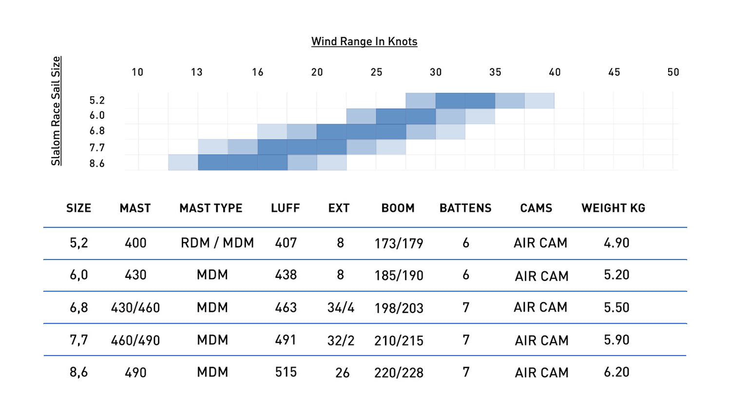 North Slalom Race size chart