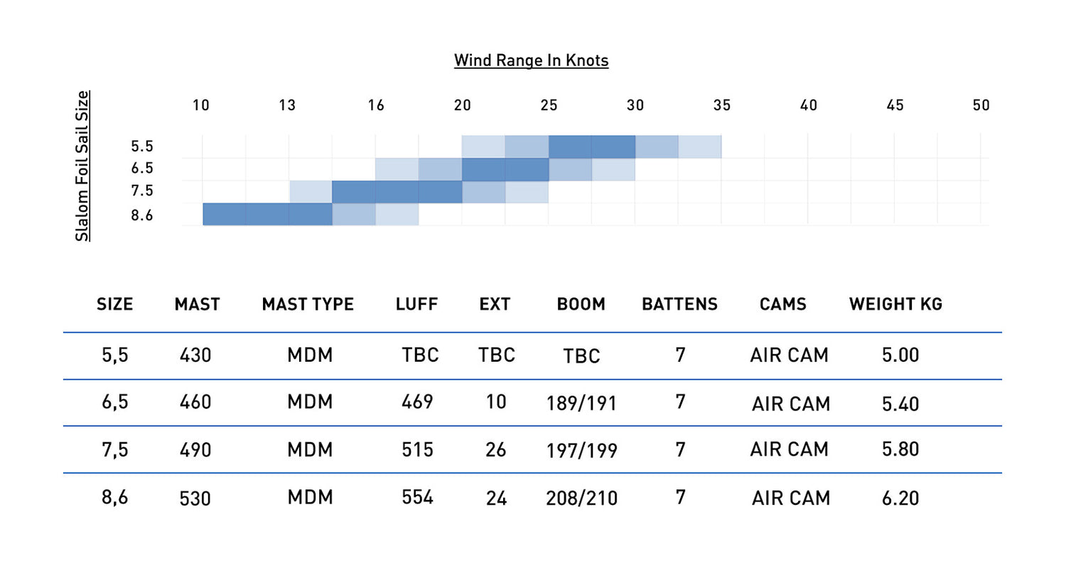 North Slalom Foil size chart