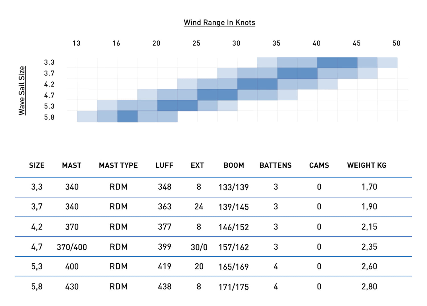 North Wave Clear size chart