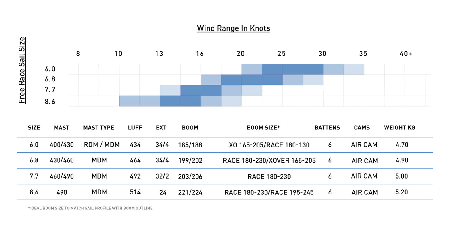 North Free Race size chart