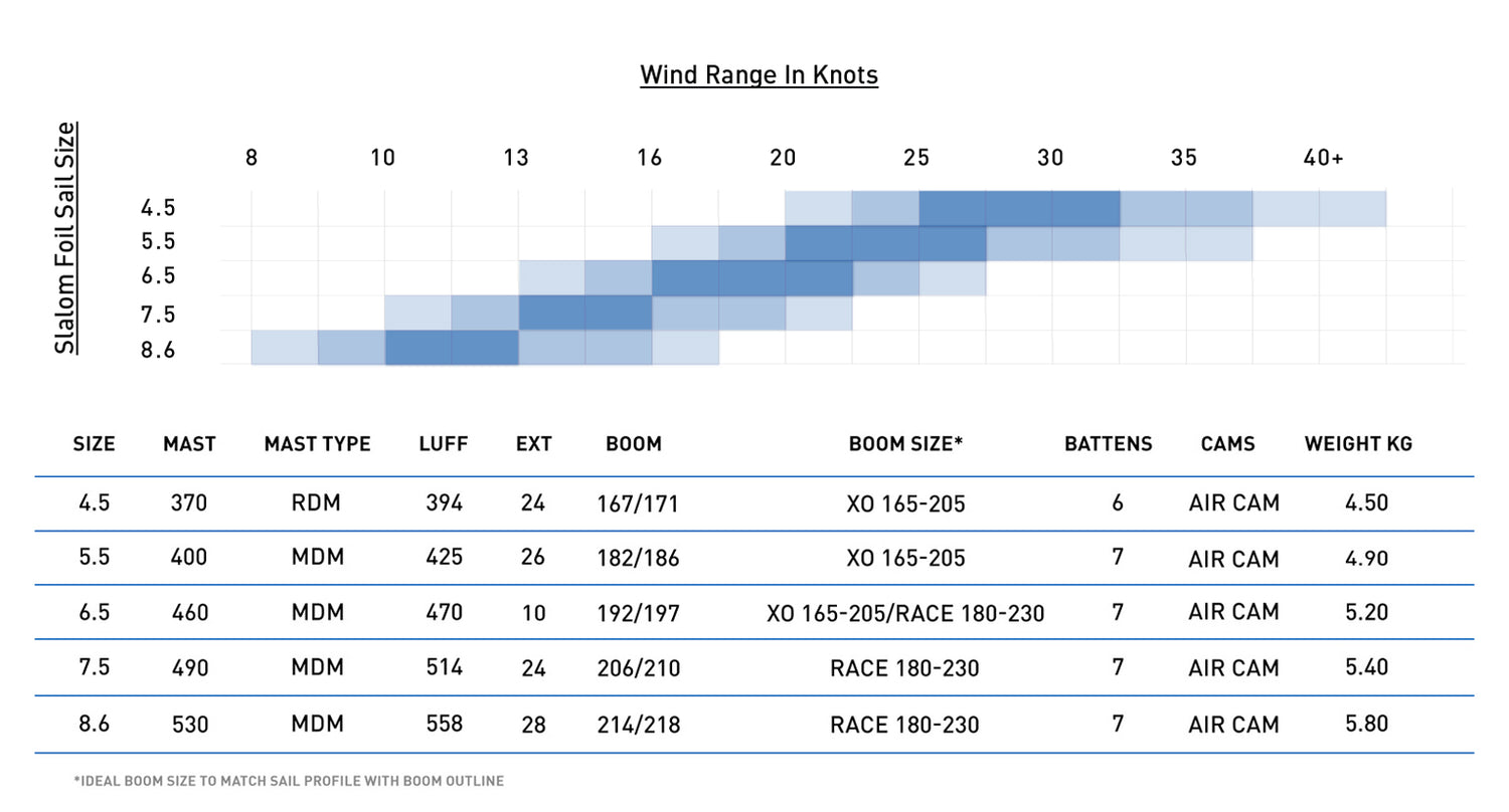 North Slalom Foil size chart