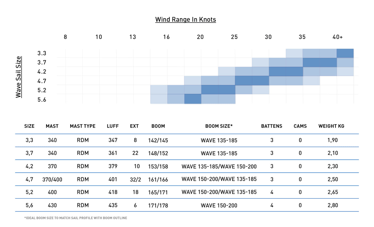 North Wave Clear size chart
