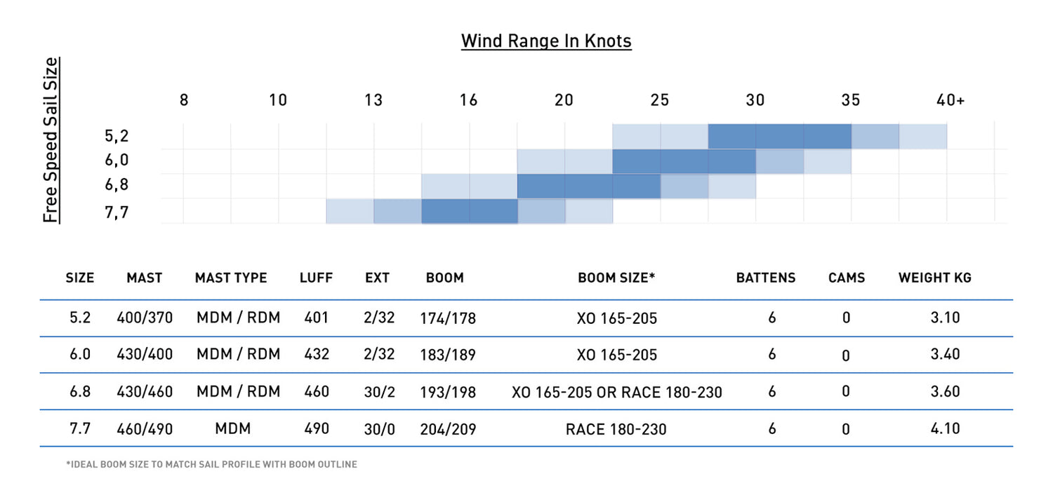 North Free Speed size chart