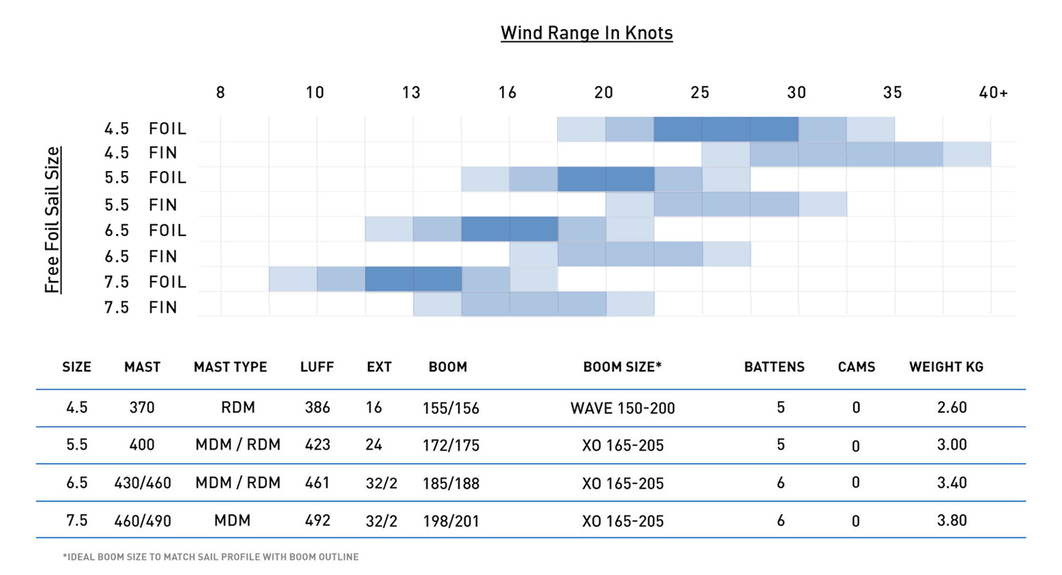 North Free Foil size chart