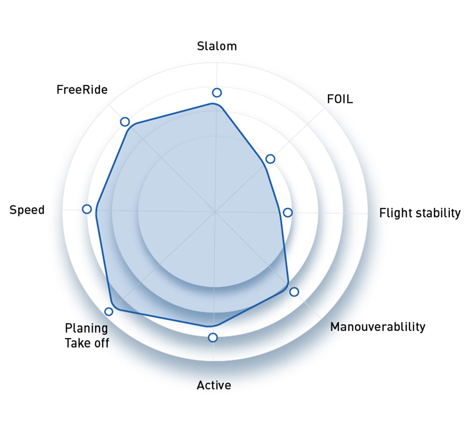 North Free Speed specifications specifications