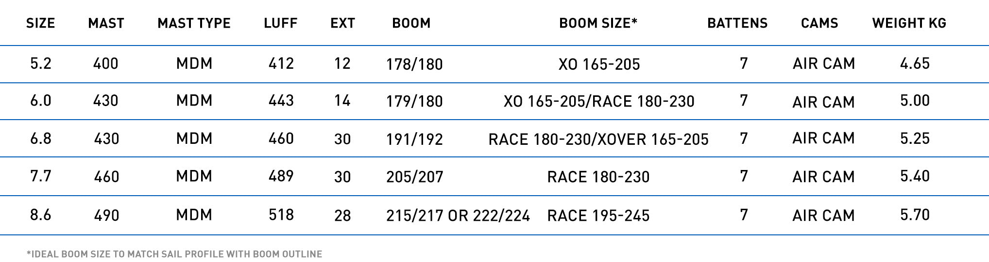 North Slalom Race performance specifications