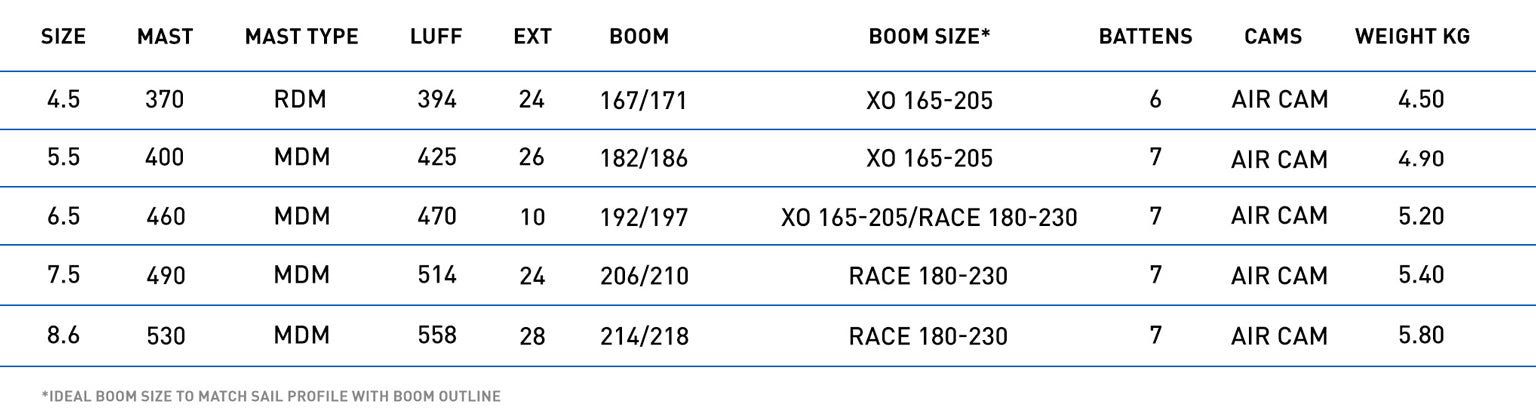 North Slalom Foil performance specifications