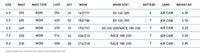 North Slalom Foil performance specifications