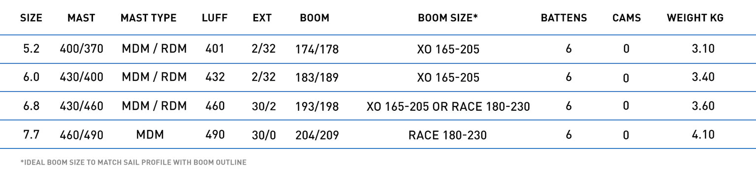 North Free Speed performance specifications