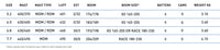 North Free Speed performance specifications